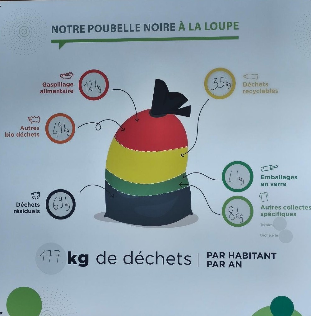 Analyse détaillée du contenu d'une poubelle pour identifier les déchets de vape recyclables